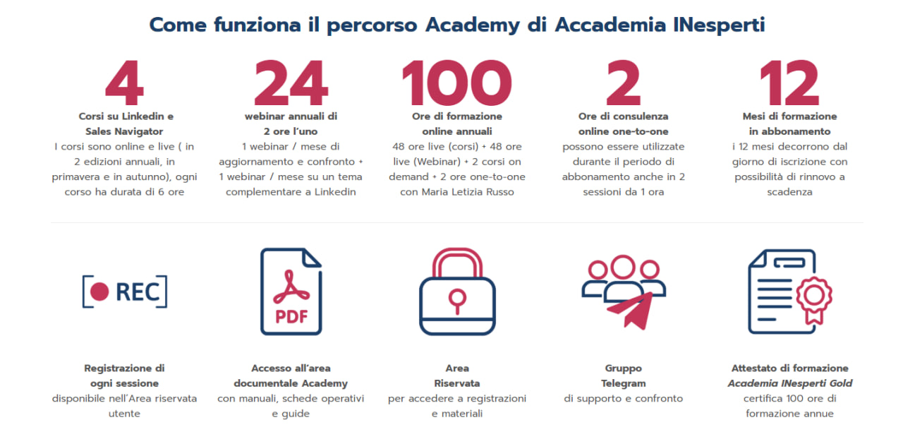 Academy di Accademia INesperti 100 ore