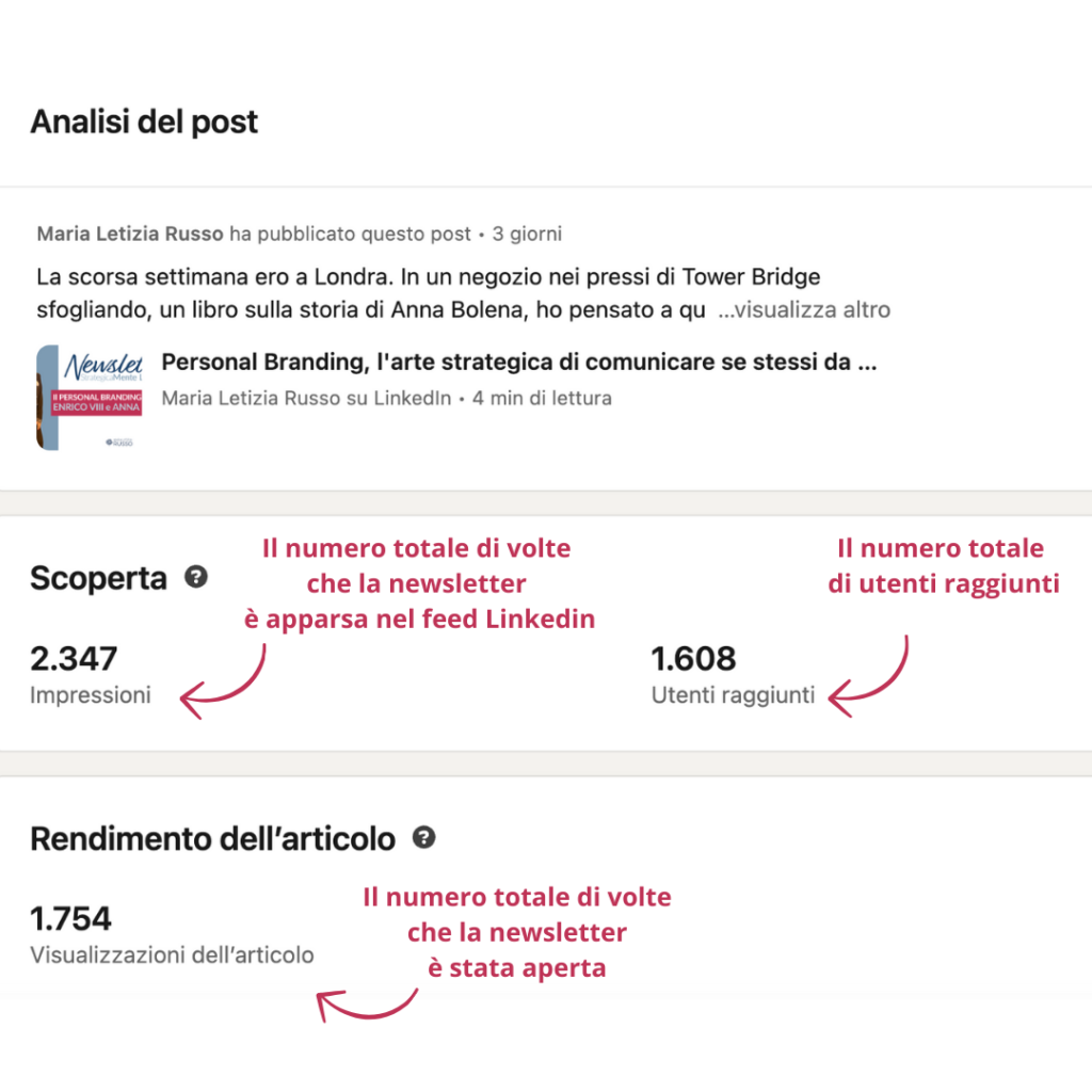 Newsletter Linkedin Analytics